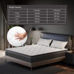 Babo Care 12 inch Queen Size Hybrid Plush Mattress,Individually Wrapped Pocket Coils Innerspring Mattress, Memory Foam Mattress In a Box,CertiPUR-US Certified
