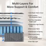Babo Care Twin Mattress,8 Inch Hybrid Mattress,Memory Foam with Individually Pocket Springs,Mattress in box,CertiPUR-US,Anti-Static Fabric